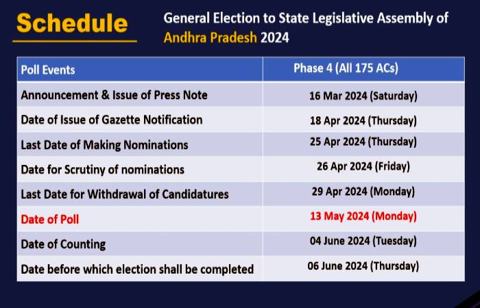 Andhra Pradesh Legislative Assembly elections 2024 schedule is here